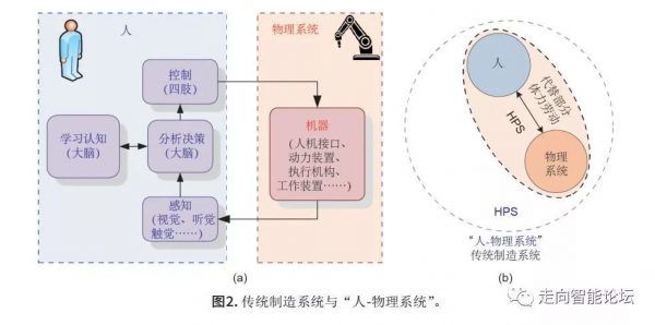 《中国工程院正式提出新一代智能制造》