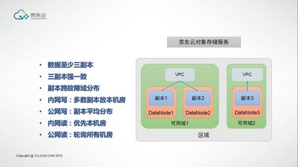 《京东云正式发布对象存储2.0版》