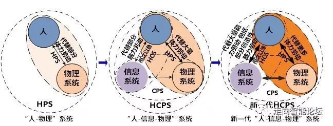 《中国工程院正式提出新一代智能制造》