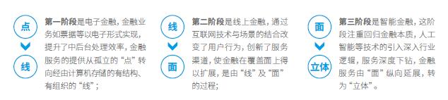 《当我们说金融科技智能金融时，银行却在说信息科技智慧银行（一）》