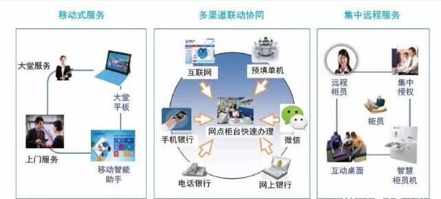 《当我们说金融科技智能金融时，银行却在说信息科技智慧银行（一）》