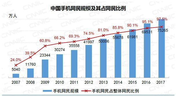 《全民看直播！CNNIC第41次报告：整顿后网络直播依旧火热》