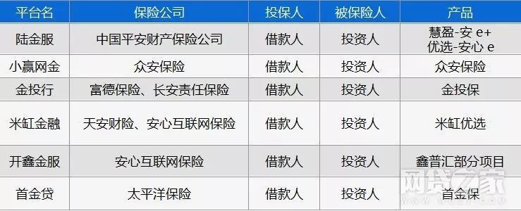 《银监会保监会合并获将是互联网金融的重大机会》