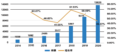 《中国信息化百人会发布《2017中国数字经济发展报告》》