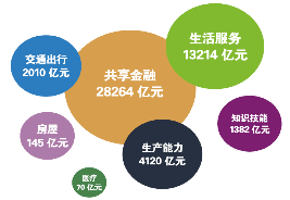 《中国信息化百人会发布《2017中国数字经济发展报告》》