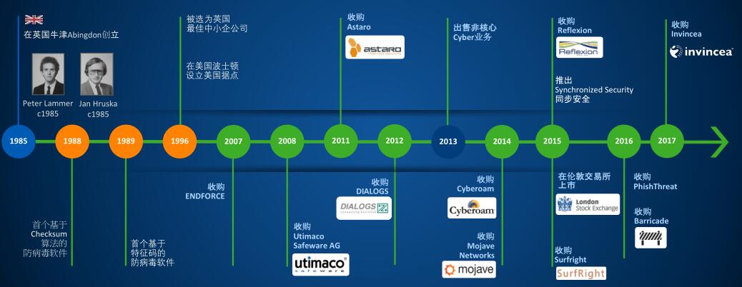 《以先进深度学习技术提供预测性防护功能，Sophos Intercept X最新版在中国发布》