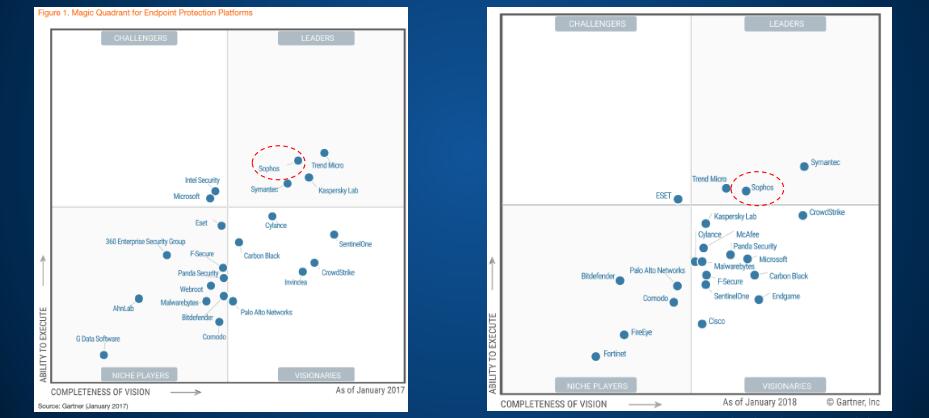 《以先进深度学习技术提供预测性防护功能，Sophos Intercept X最新版在中国发布》