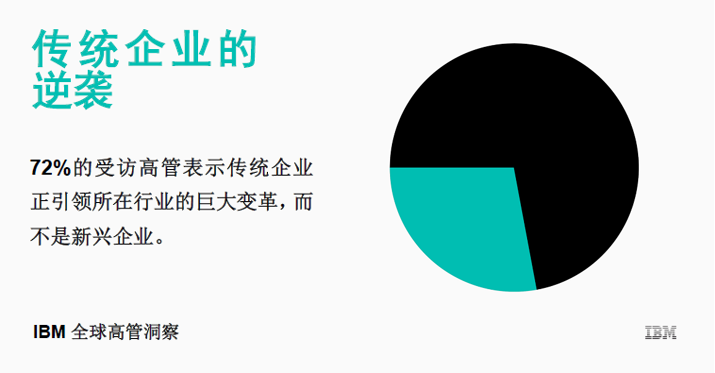 《IBM发布全球最高管理层调研报告《传统企业的逆袭》》