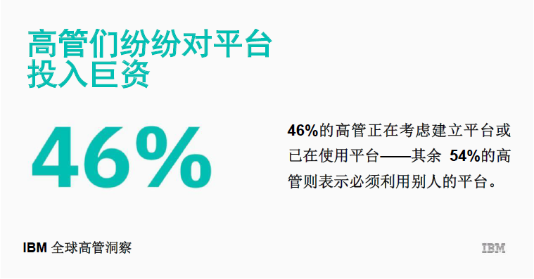 《IBM发布全球最高管理层调研报告《传统企业的逆袭》》