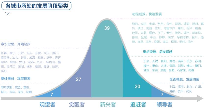 《新华三发布《中国城市数字经济指数白皮书（2018)》，沪深京全面领跑》