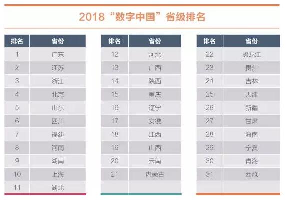 《腾讯重磅发布2018中国“互联网+”指数报告：中国数字经济版图初现》