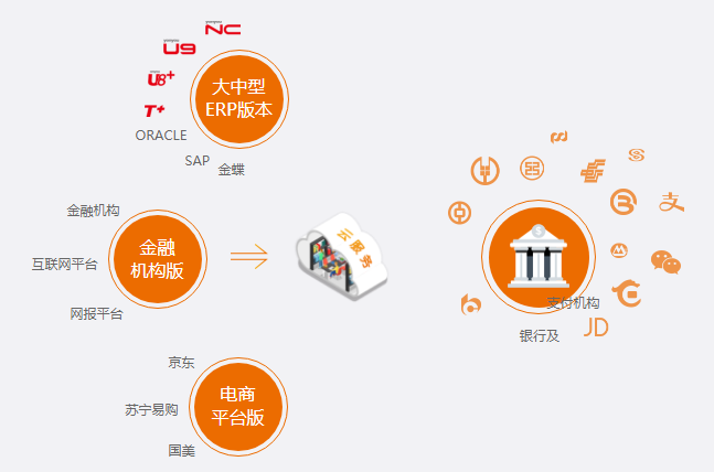 《用友打通企业金融最后一公里 U8+要做最金融化ERP背后的故事》