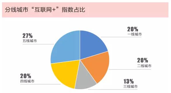 《腾讯重磅发布2018中国“互联网+”指数报告：中国数字经济版图初现》