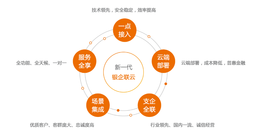 《用友打通企业金融最后一公里 U8+要做最金融化ERP背后的故事》