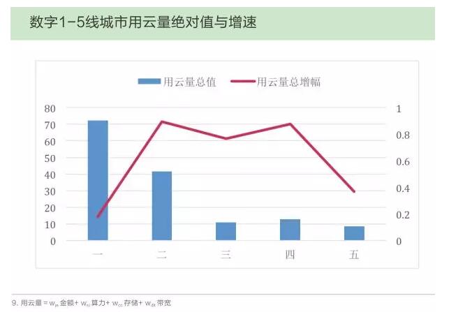 《腾讯重磅发布2018中国“互联网+”指数报告：中国数字经济版图初现》