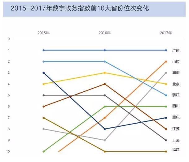 《腾讯重磅发布2018中国“互联网+”指数报告：中国数字经济版图初现》