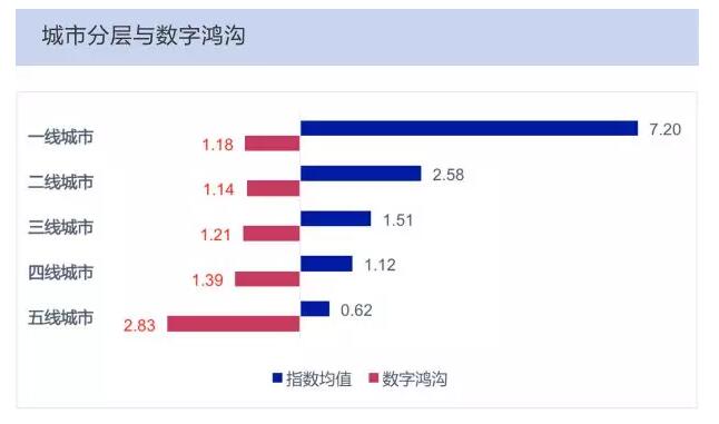 《腾讯重磅发布2018中国“互联网+”指数报告：中国数字经济版图初现》