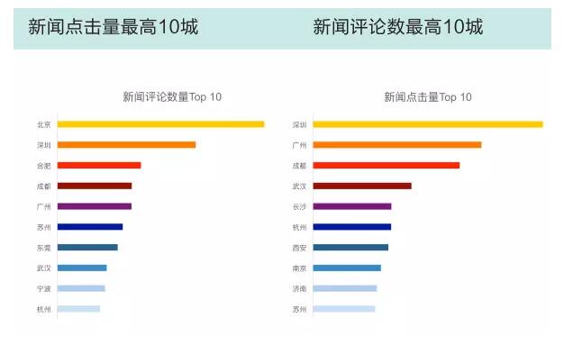 《腾讯重磅发布2018中国“互联网+”指数报告：中国数字经济版图初现》