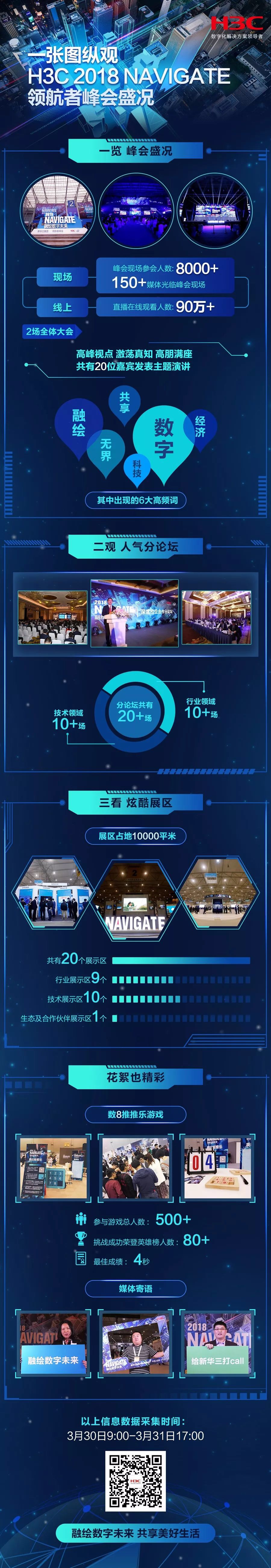 《一张图纵观H3C 2018 NAVIGATE 领航者峰会盛况》