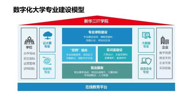 《新华三：深度校企合作开启人才培养新模式，加速让更多人享受数字化红利》