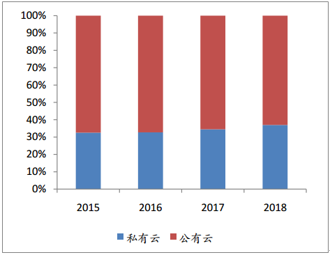 《人工智能将成云计算博弈新变量 阿里、腾讯与华为谁能左右中国云计算的中场战事》