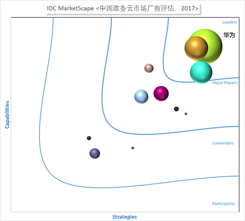 《人工智能将成云计算博弈新变量 阿里、腾讯与华为谁能左右中国云计算的中场战事》