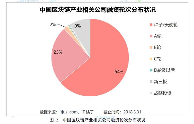 《工信部发布《2018中国区块链产业白皮书》》