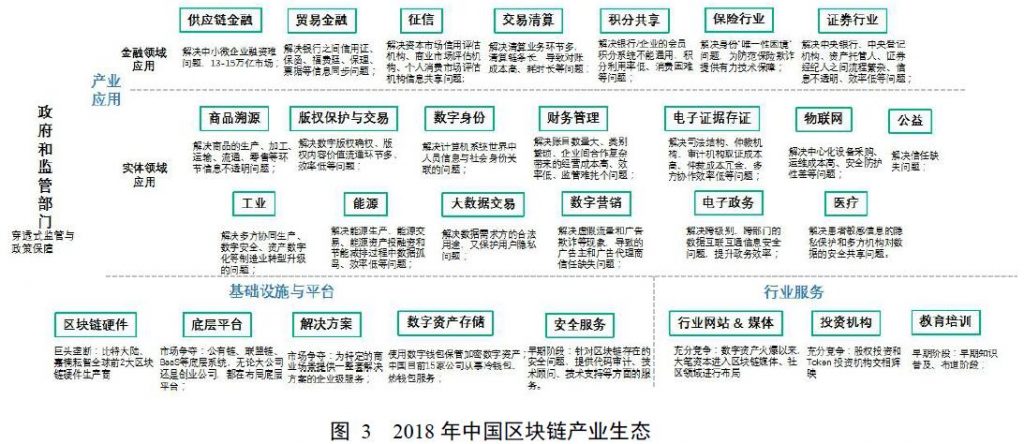 《工信部发布《2018中国区块链产业白皮书》》