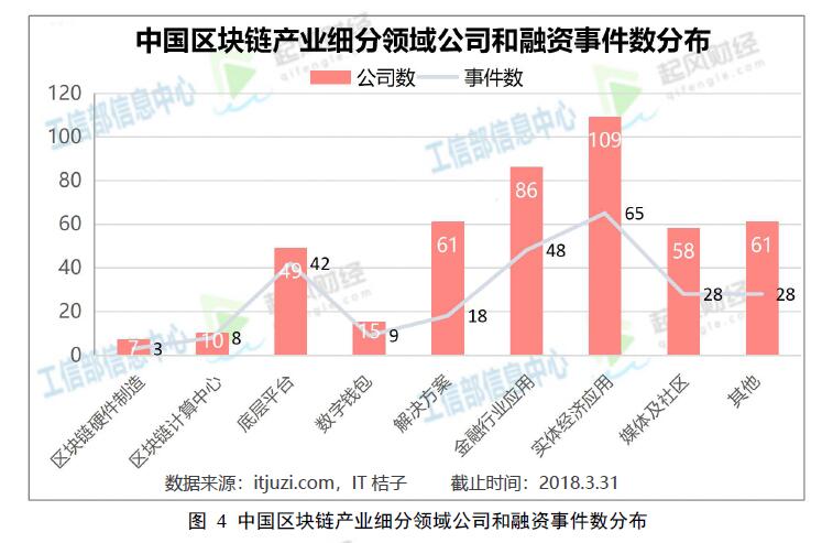 《工信部发布《2018中国区块链产业白皮书》》