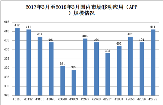 《一季度我国规模以上互联网企业业务收入高歌猛进》