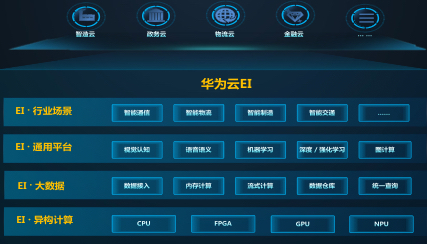 《人工智能将成云计算博弈新变量 阿里、腾讯与华为谁能左右中国云计算的中场战事》