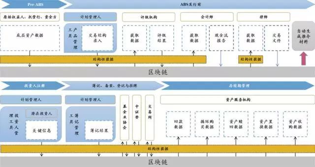 《区块链技术渗透到不同金融场景的现状与趋势》