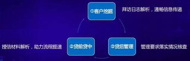 《兰州银行：从大数据到知识图谱的智能金融路径》