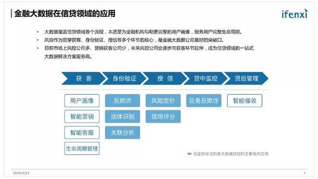 《金融科技潜在市场规模1100亿，大数据是急先锋》