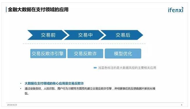 《金融科技潜在市场规模1100亿，大数据是急先锋》