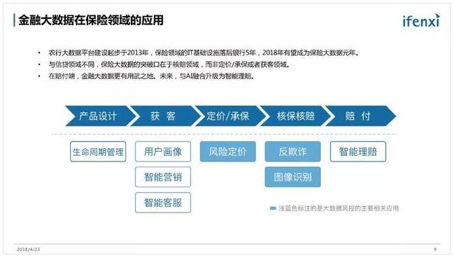 《金融科技潜在市场规模1100亿，大数据是急先锋》