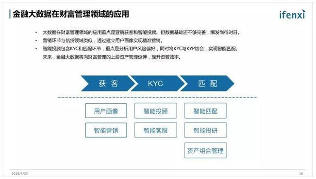 《金融科技潜在市场规模1100亿，大数据是急先锋》