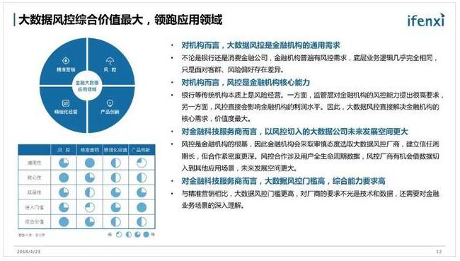 《金融科技潜在市场规模1100亿，大数据是急先锋》