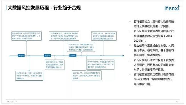 《金融科技潜在市场规模1100亿，大数据是急先锋》