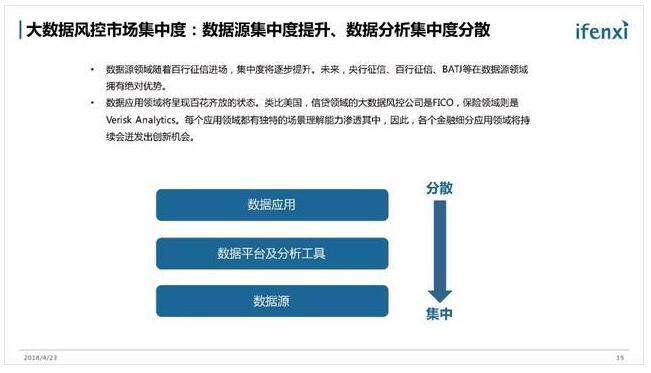 《金融科技潜在市场规模1100亿，大数据是急先锋》