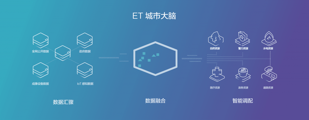 《人工智能将成云计算博弈新变量 阿里、腾讯与华为谁能左右中国云计算的中场战事》