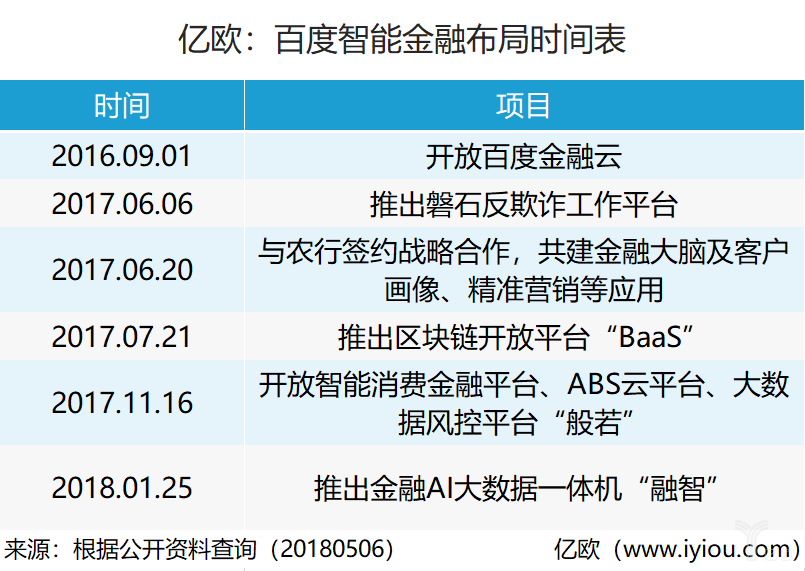 《亿欧：智能金融白描——BATJ狂奔+上市互金公司起局》