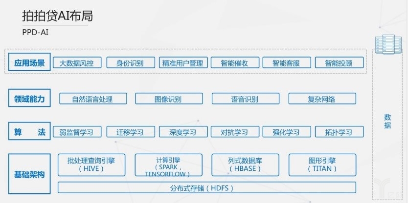 《亿欧：智能金融白描——BATJ狂奔+上市互金公司起局》