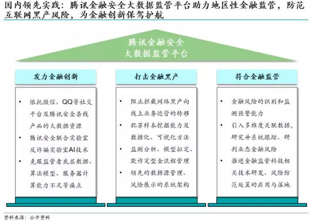 《兴业数金：从FinTech到RegTech，监管科技崛起》