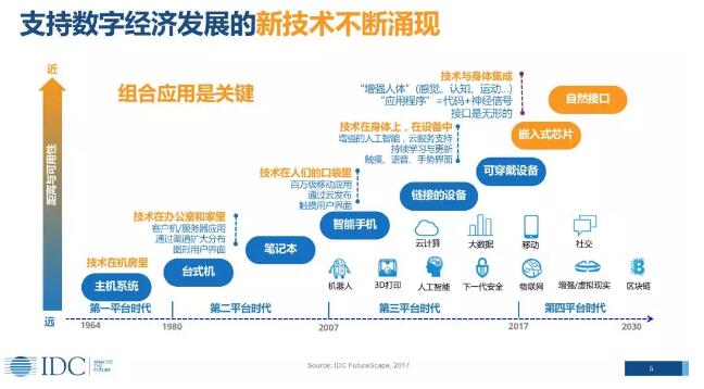 《数字经济时代——智慧未来已来，您准备好了吗？》