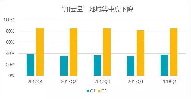 《腾讯发布“用云量”与数字经济报告，定义数字经济发展程度》