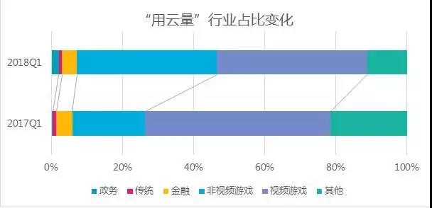 《腾讯发布“用云量”与数字经济报告，定义数字经济发展程度》