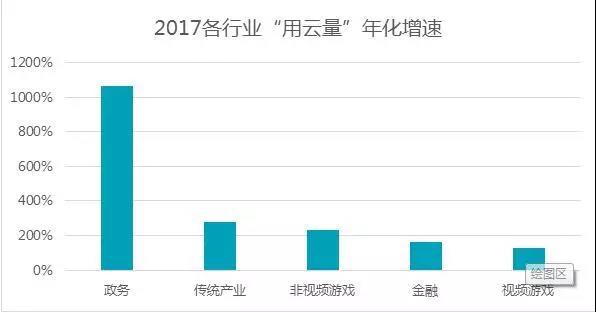 《腾讯发布“用云量”与数字经济报告，定义数字经济发展程度》