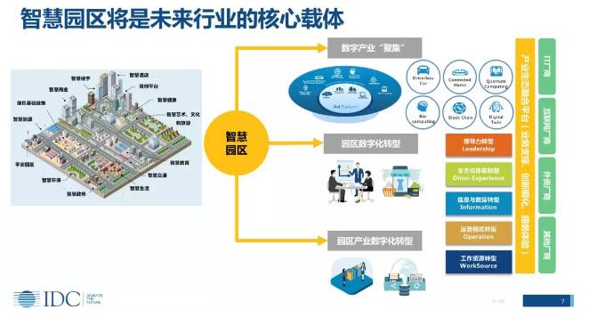 《数字经济时代——智慧未来已来，您准备好了吗？》