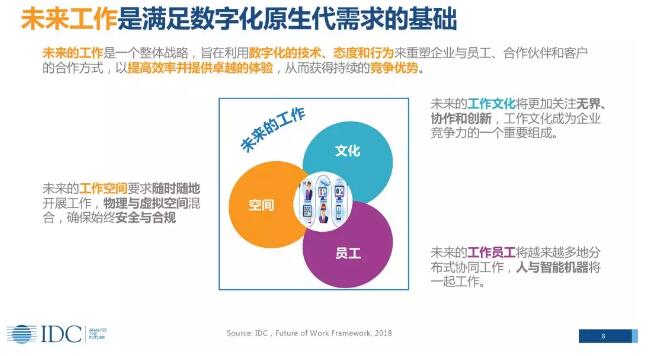 《数字经济时代——智慧未来已来，您准备好了吗？》